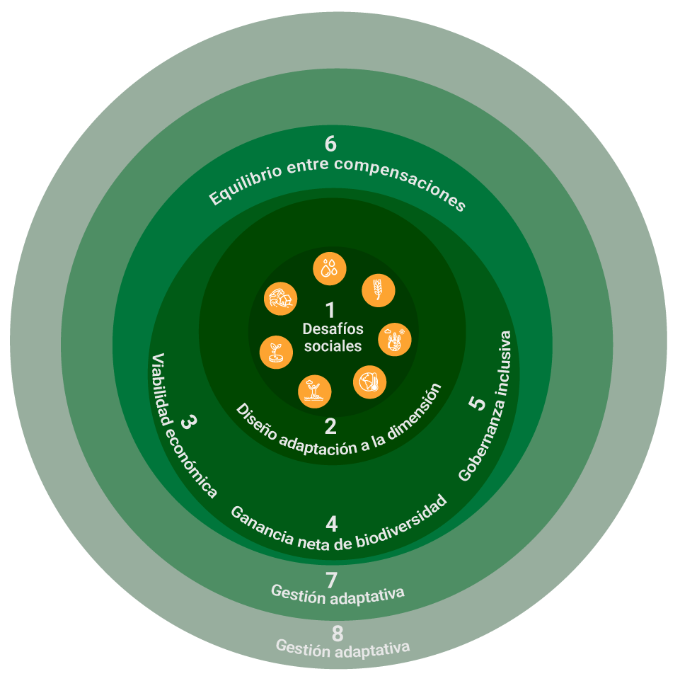 Criterios del Est&aacute;ndar Global de la UICN